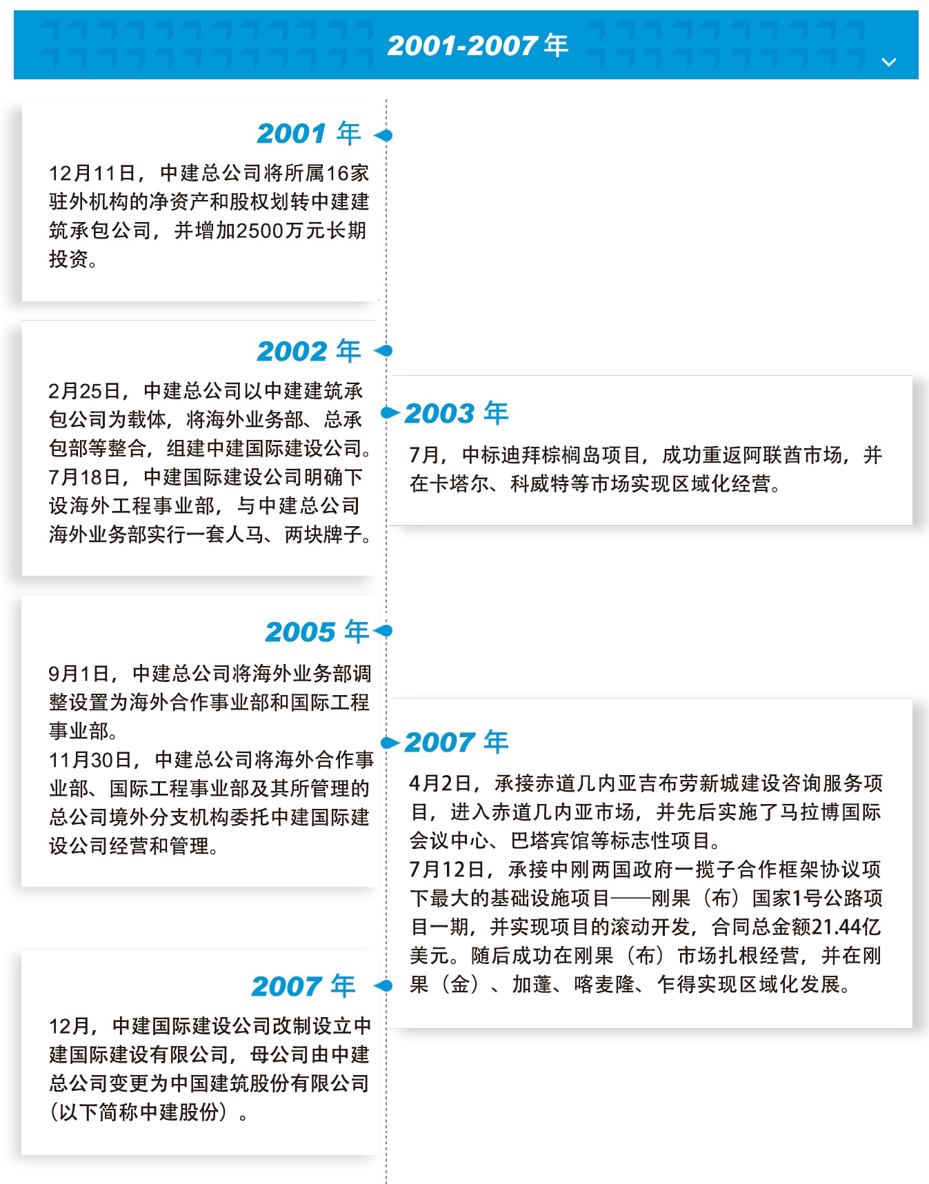 历程2001.jpg