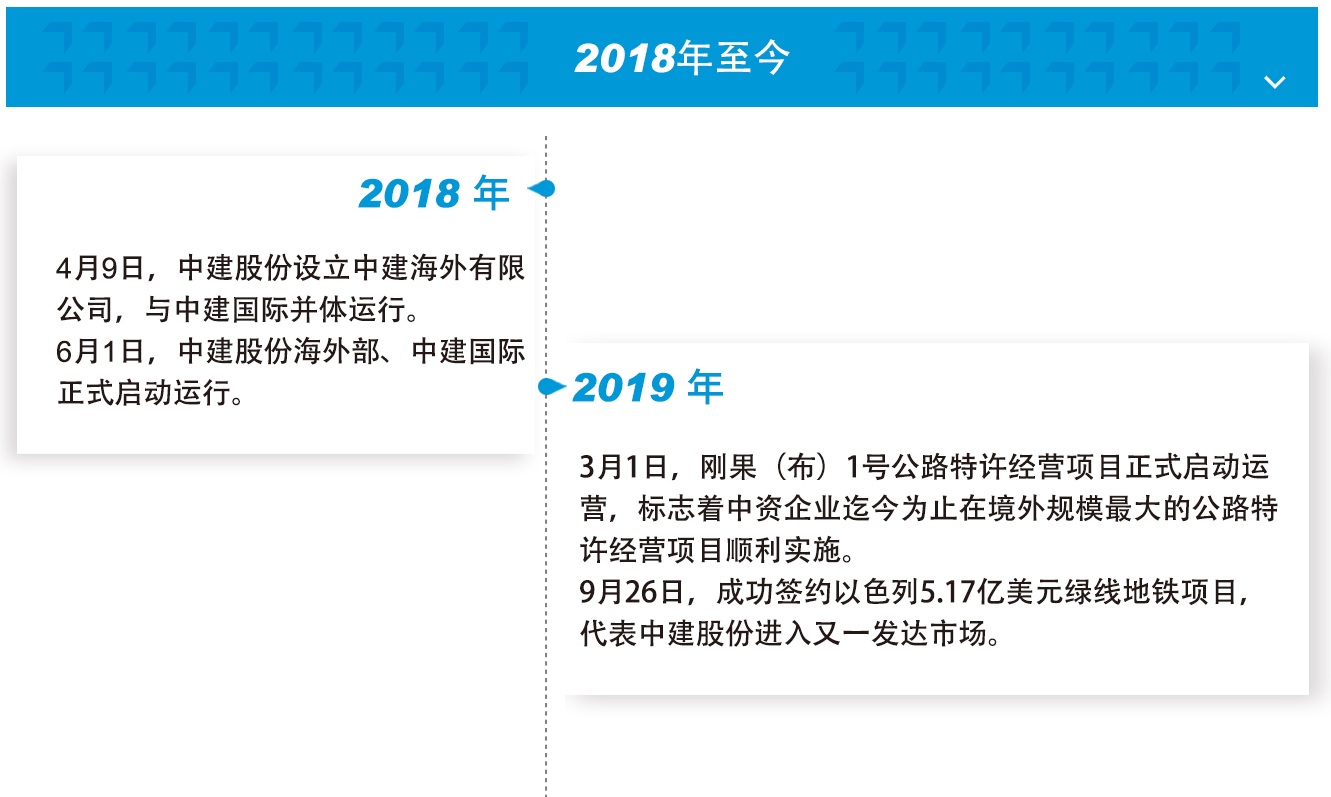 历程2018.jpg